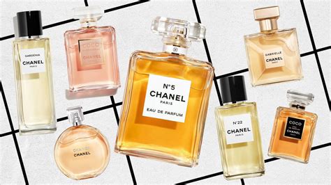chanel orange perfume